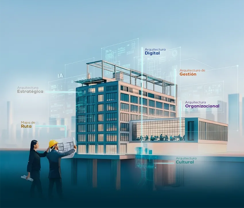 Imagen de la Metodología TEI® de BTConsortium con sus arquitecturas.
